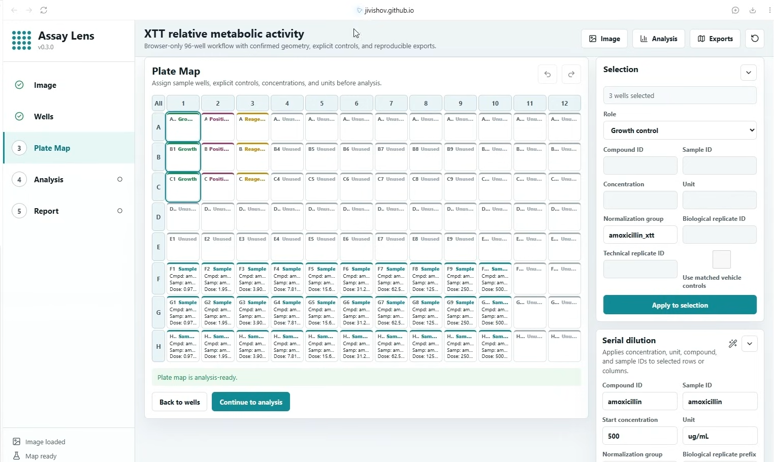 AssayLens Plate Map screen with well roles, controls, a dilution series, and editable selection details.